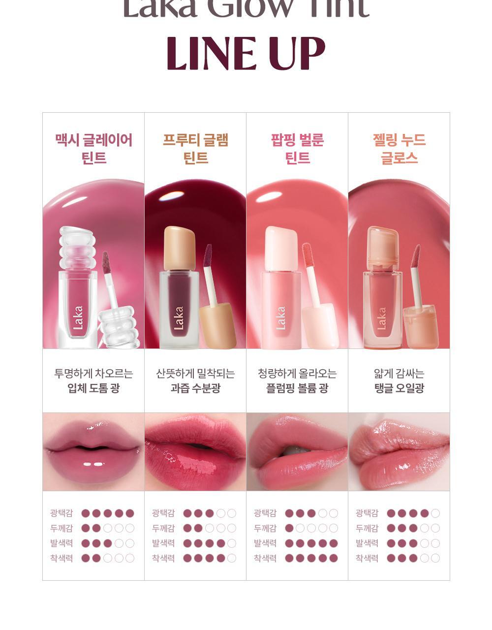 極緻光澤✨順滑不黏唇～韓國 Laka Maxi Glayer Tint 爆水光清透鏡面水潤唇釉(#601-602) - 20色選擇