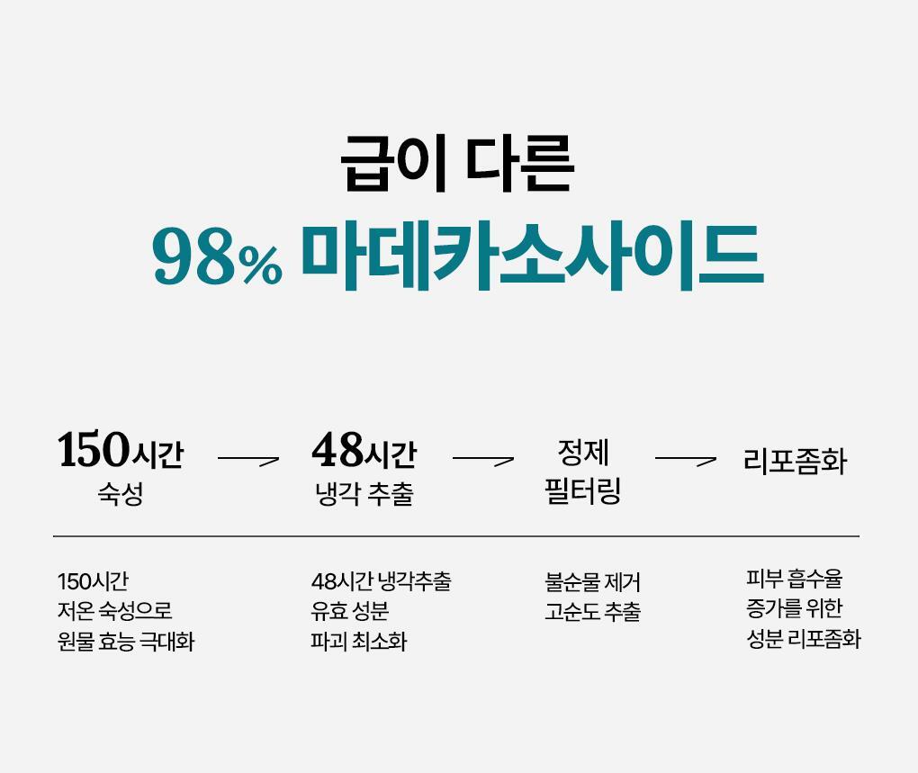 【OY No.1🏆限量10片送2片】韓國 MEDIHEAL Essential Mask Pack #Madecassoside 98%高純度積雪草苷X透明質酸保濕修復面膜 - 1盒12片