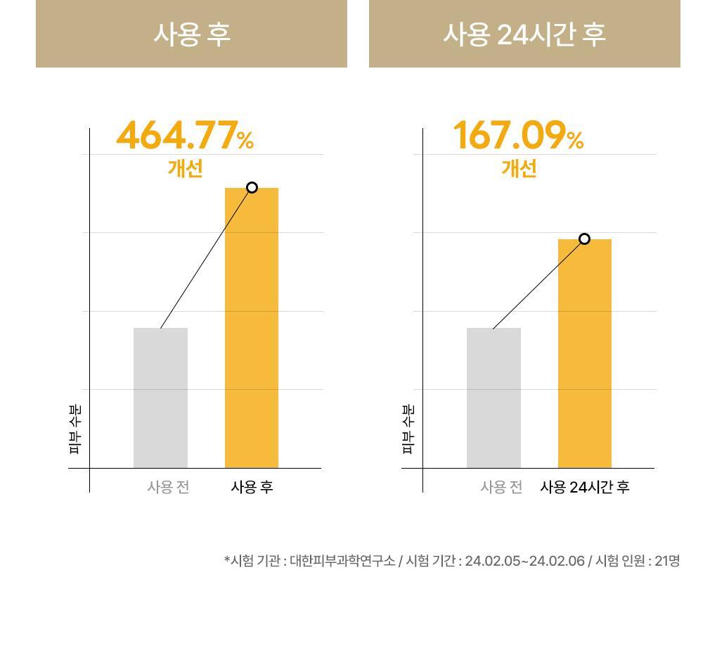 【OY 限量10片送1片】銷量王🏆 韓國 MEDIHEAL Essential Mask Pack 10+1 Sheets 皇牌得奬精華面膜 (Madecassoside / Rose PDRN/ Tea Tree/ Hyaluronic Acid/ Collagen/ Vitamin/ Ceramide) - 7種選擇