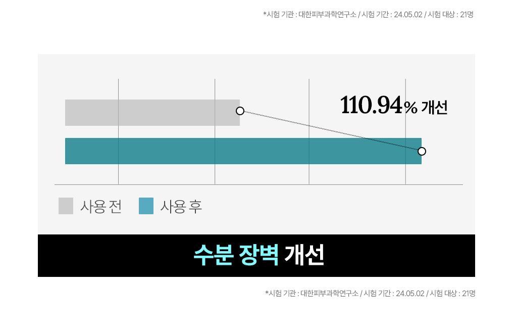 【OY No.1🏆限量10片送2片】韓國 MEDIHEAL Essential Mask Pack #Madecassoside 98%高純度積雪草苷X透明質酸保濕修復面膜 - 1盒12片