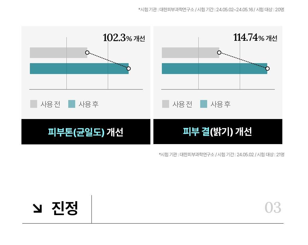 【OY No.1🏆限量10片送2片】韓國 MEDIHEAL Essential Mask Pack #Madecassoside 98%高純度積雪草苷X透明質酸保濕修復面膜 - 1盒12片