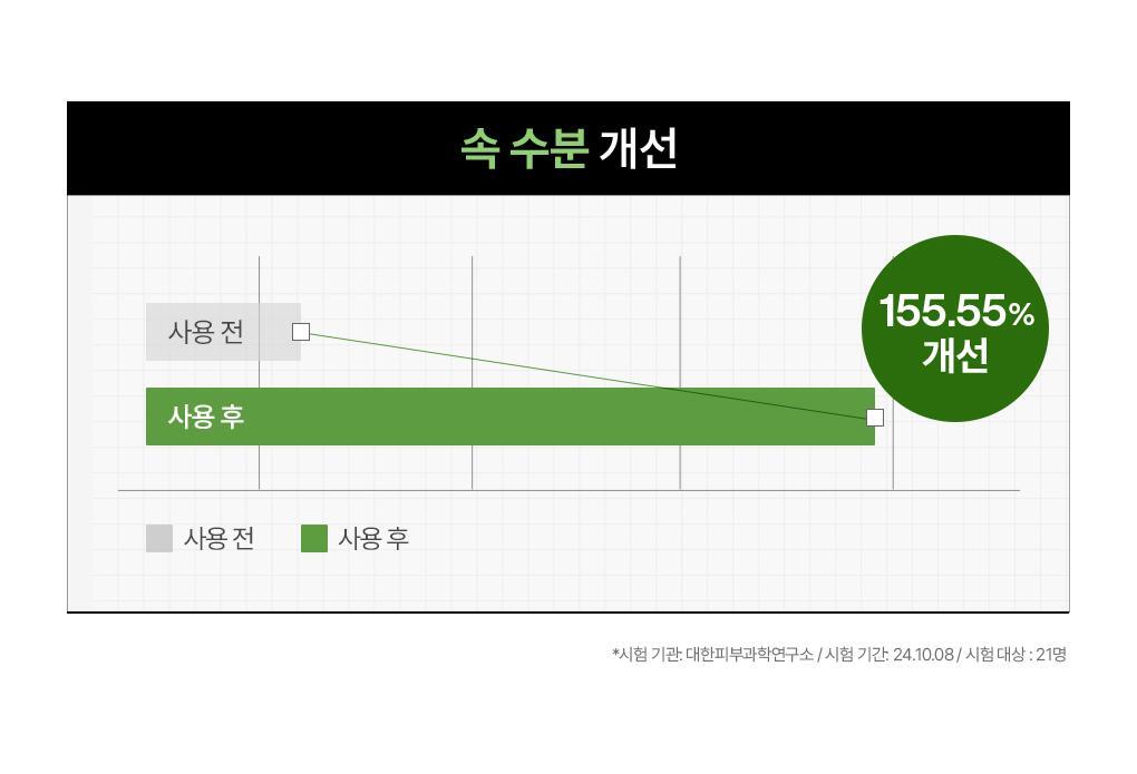 【OY 限量10片送1片】銷量王🏆 韓國 MEDIHEAL Essential Mask Pack 10+1 Sheets 皇牌得奬精華面膜 (Madecassoside / Rose PDRN/ Tea Tree/ Hyaluronic Acid/ Collagen/ Vitamin/ Ceramide) - 7種選擇