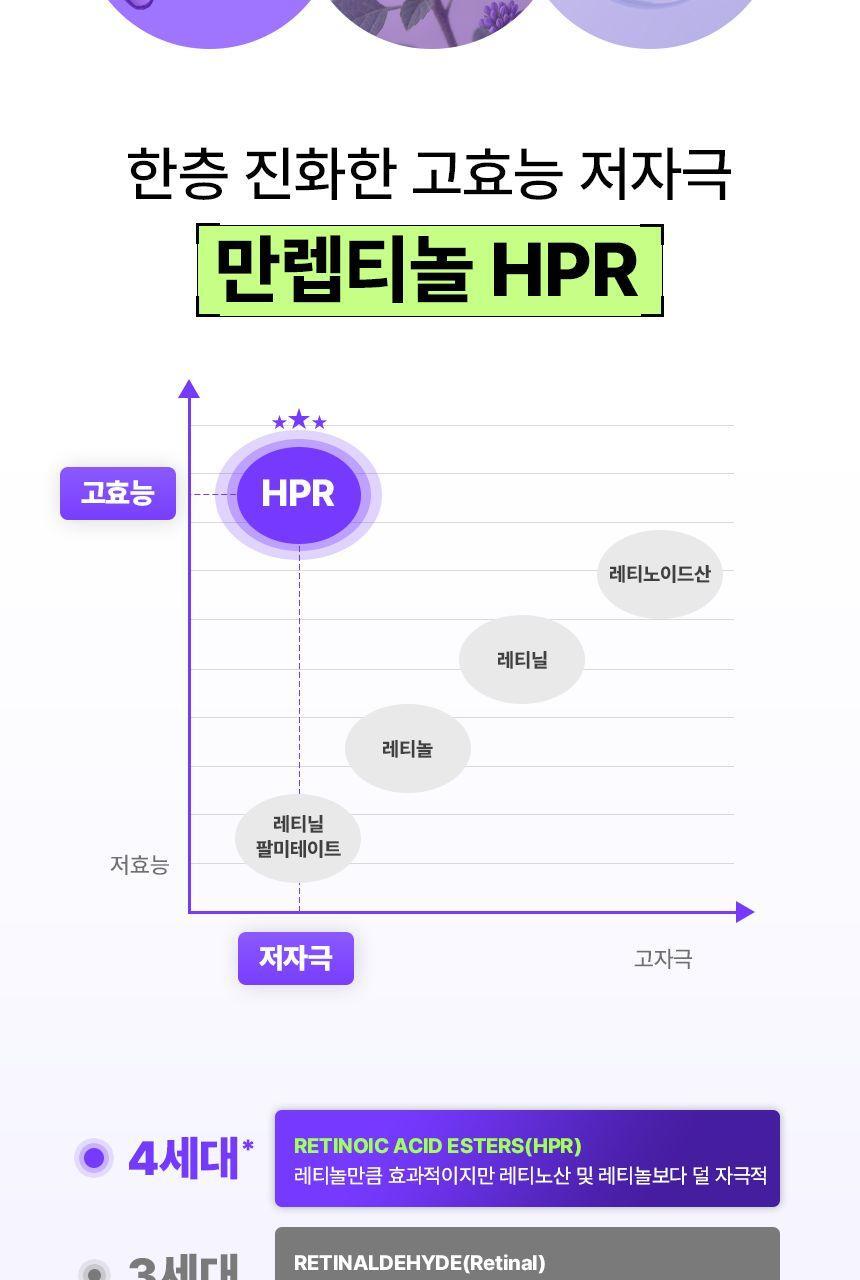 INBORA推介面膜！GlowPick🏆 韓國 MediAnswer Retinoid Liftxyl Mask 高效能溫和第四代視黃醇緊緻提拉絲線凝膠面膜(1盒4片/單片散裝) - 2種選擇