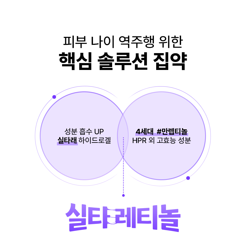 INBORA推介面膜！GlowPick🏆 韓國 MediAnswer Retinoid Liftxyl Mask 高效能溫和第四代視黃醇緊緻提拉絲線凝膠面膜(1盒4片/單片散裝) - 2種選擇