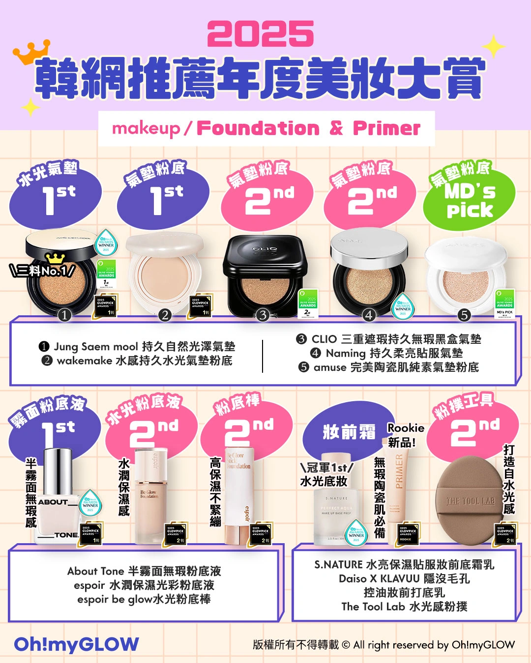 OMG 2025年度必讀（美妝篇💖​）🔥：GlowPick｜化解｜Olive Young Awards大賞名單出爐 妝前&粉底