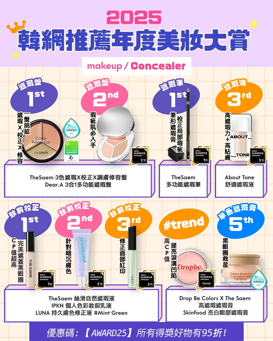 OMG 2025年度必讀（美妝篇💖​）🔥：GlowPick｜化解｜Olive Young Awards大賞名單出爐 遮瑕