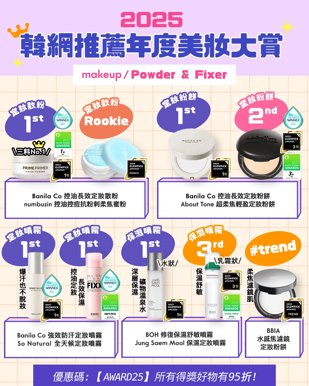 OMG 2025年度必讀（美妝篇💖​）🔥：GlowPick｜化解｜Olive Young Awards大賞名單出爐 Setting Fixer 定妝類