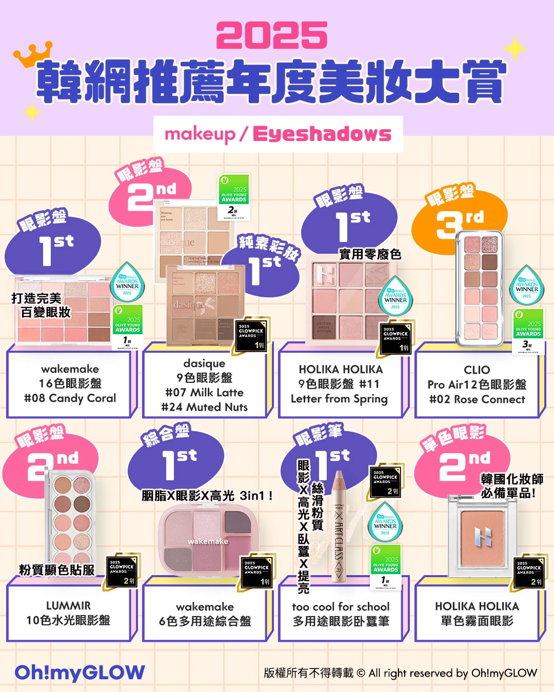 OMG 2025年度必讀（美妝篇💖​）🔥：GlowPick｜化解｜Olive Young Awards大賞名單出爐 eye shadow & palette 眼影 &眼影盤類