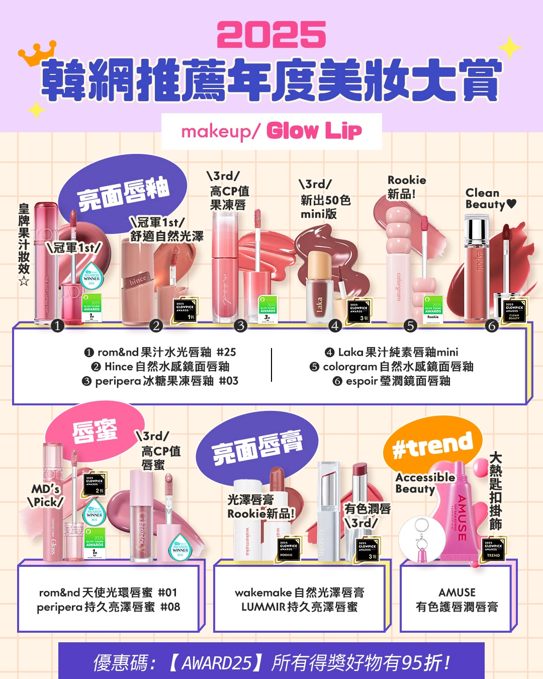 OMG 2025年度必讀（美妝篇💖​）🔥：GlowPick｜化解｜Olive Young Awards大賞名單出爐 glossy lip 亮面唇釉/唇彩/唇霜
