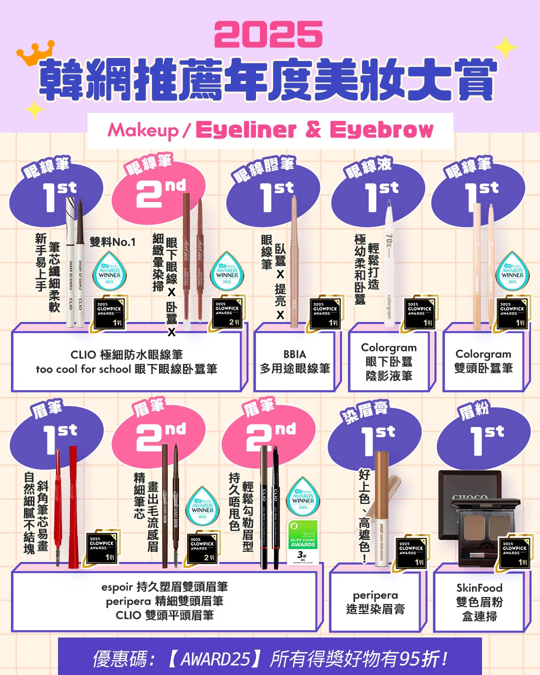 OMG 2025年度必讀（美妝篇💖​）🔥：GlowPick｜化解｜Olive Young Awards大賞名單出爐 eyeliners / eye brow 眼線 眼妝眉妝類