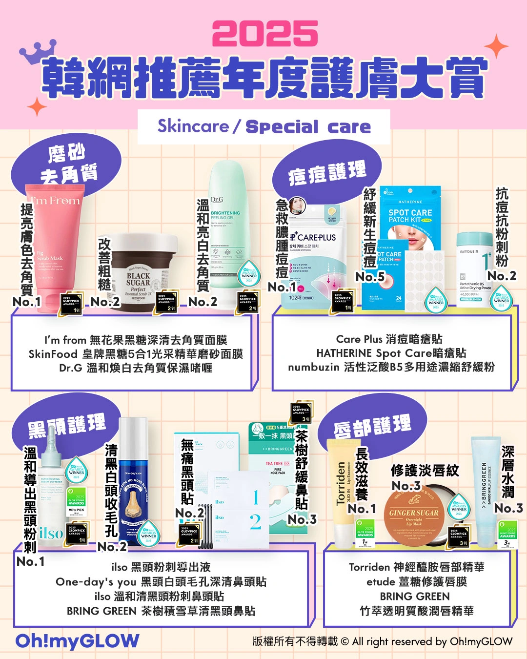 OMG 2025年度必讀（護膚篇💖​）🔥：GlowPick｜化解｜Olive Young Awards大賞名單出爐 - 特別護理，黑頭/暗瘡/去角質護理