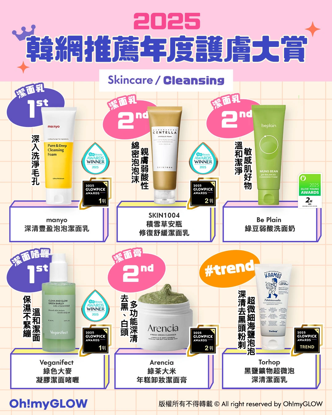 OMG 2025年度必讀（護膚篇💖​）🔥：GlowPick｜化解｜Olive Young Awards大賞名單出爐 -潔面類