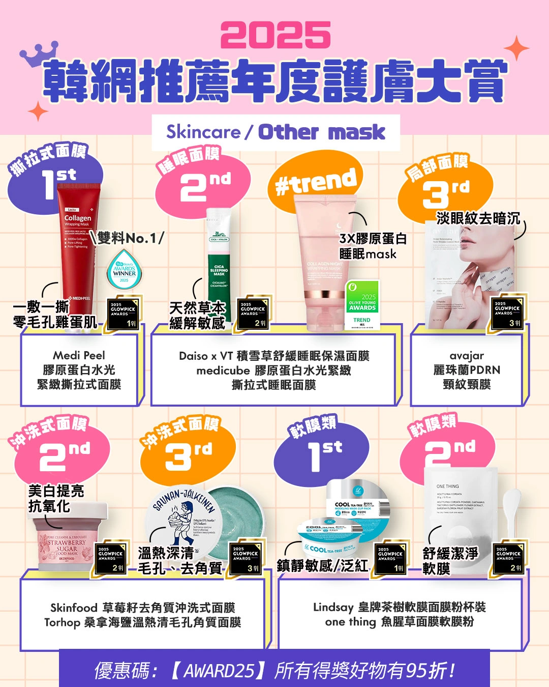 OMG 2025年度必讀（護膚篇💖​）🔥：GlowPick｜化解｜Olive Young Awards大賞名單出爐 - facial mask / partial mask 各類面膜