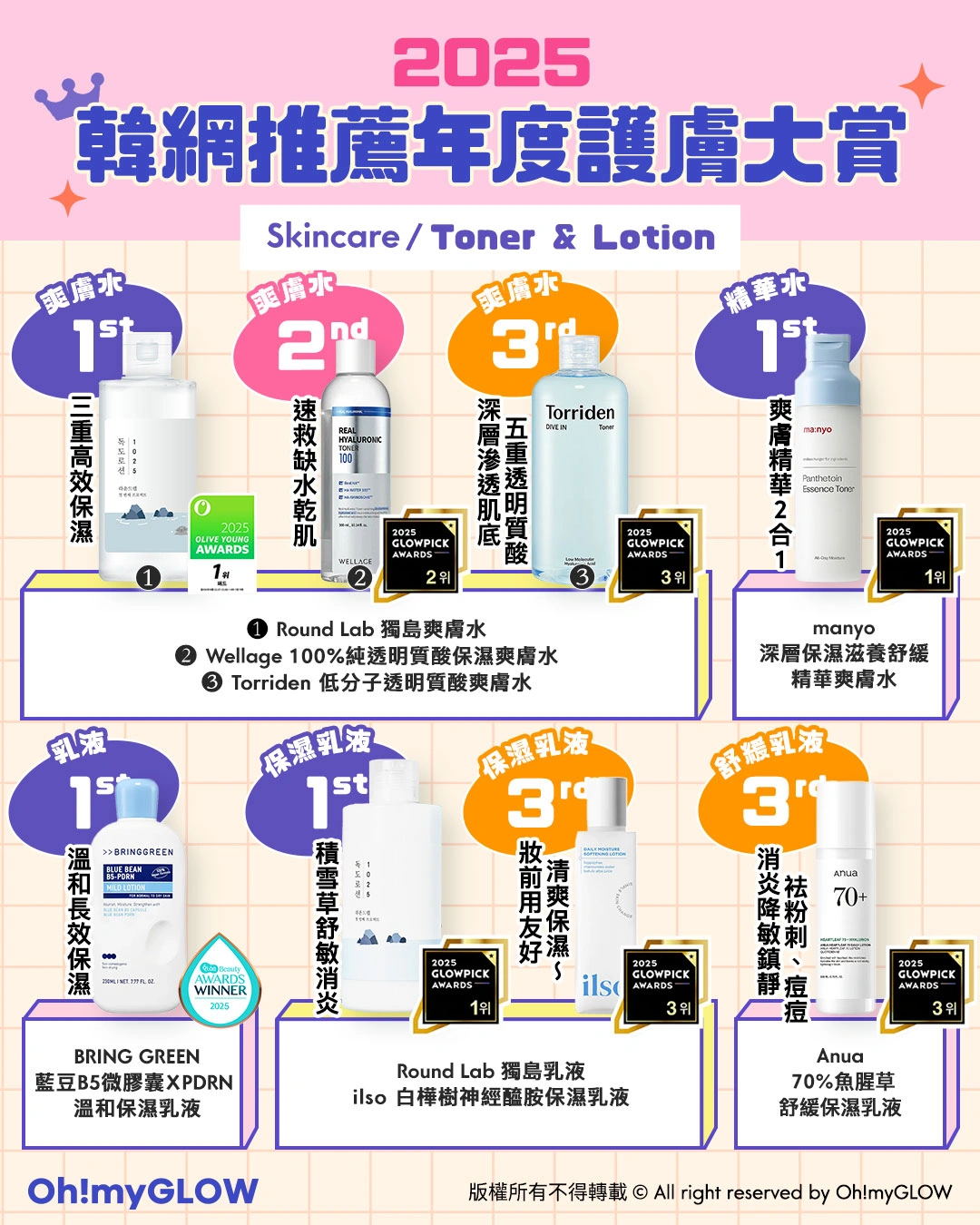 OMG 2025年度必讀（護膚篇💖​）🔥：GlowPick｜化解｜Olive Young Awards大賞名單出爐 - 爽膚及乳液