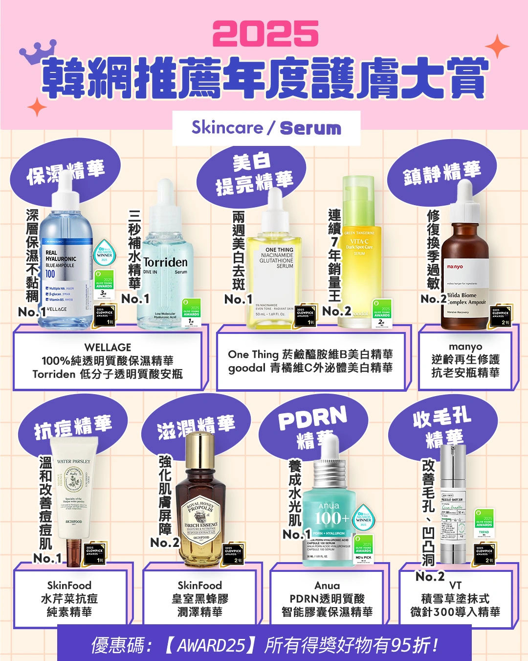 OMG 2025年度必讀（護膚篇💖​）🔥：GlowPick｜化解｜Olive Young Awards大賞名單出爐 - 各功能性精華