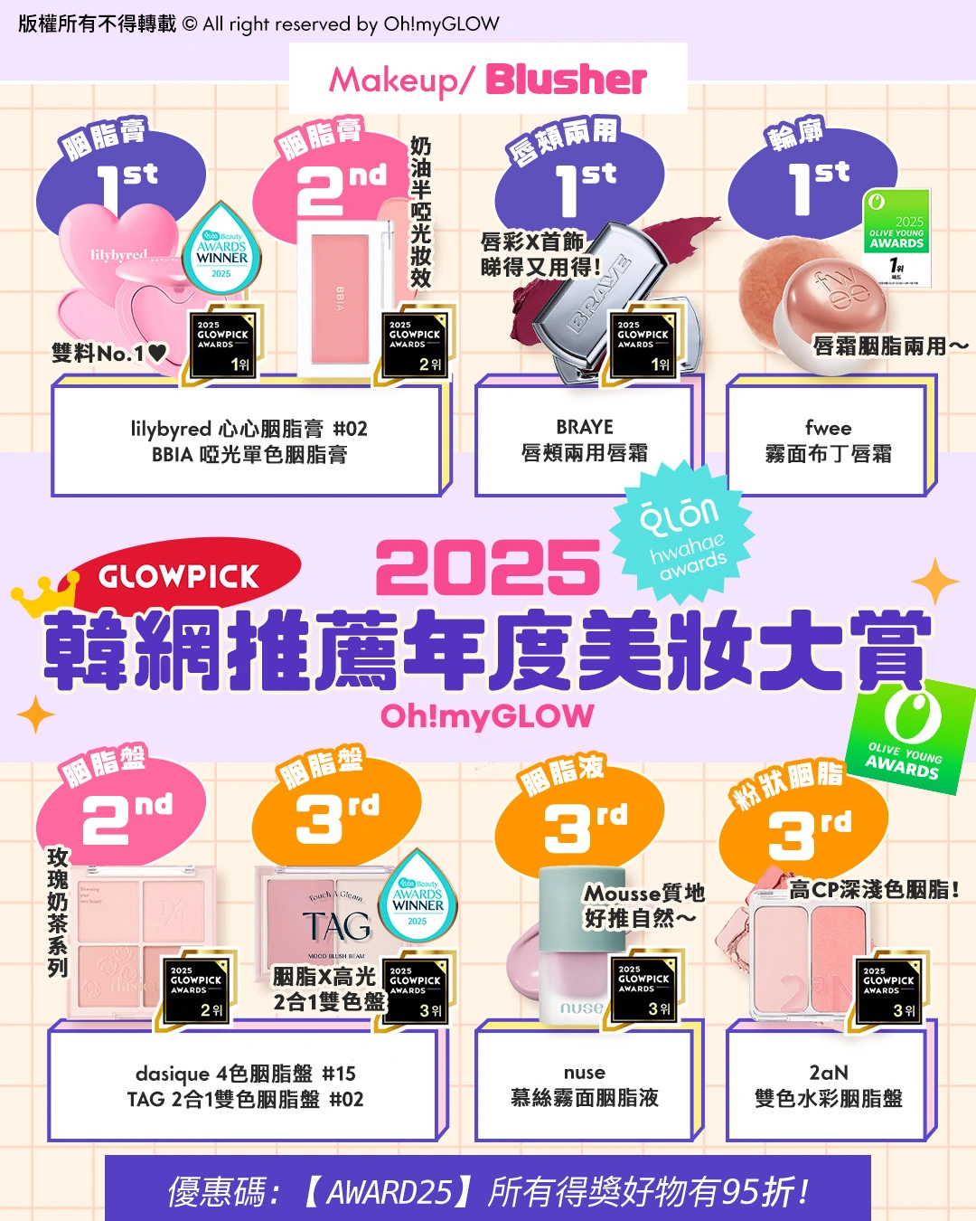 OMG 2025年度必讀（美妝篇💖​）🔥：GlowPick｜化解｜Olive Young Awards大賞名單出爐 Cheek Blusher 胭脂類