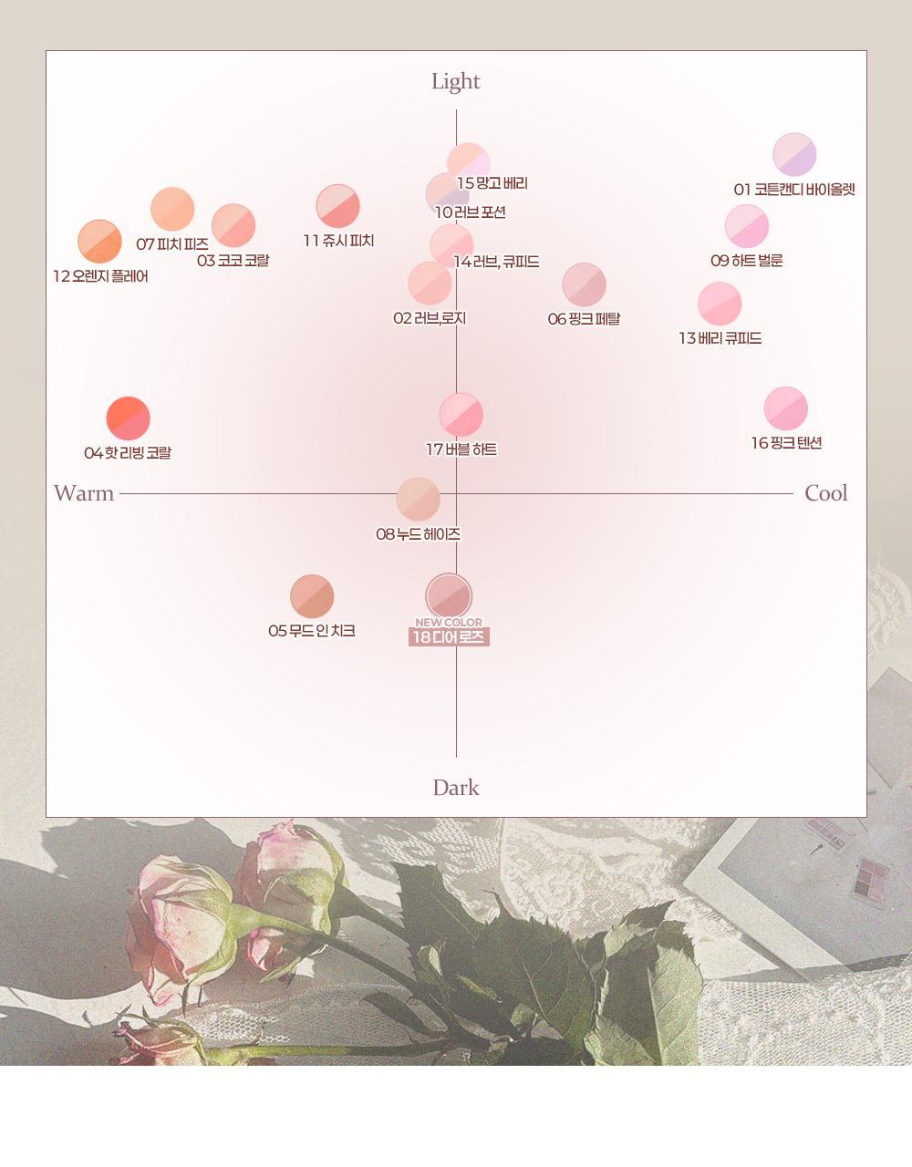 新色入#Rose Blending系列 🏆GlowPick~韓國 2aN Dual Cheek 雙色水彩胭脂盤(#01-18) - 多色選擇