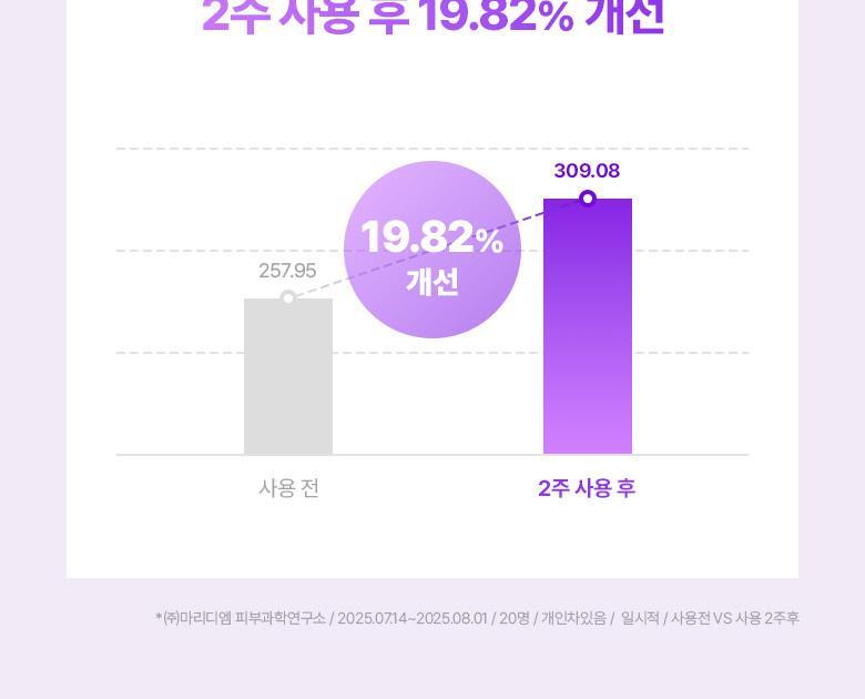 強效抗皺提拉~韓國 Bioheal Boh Probioderm 3D Lifting Biotoksil PLGA Serum 塗抹式PLGA 3D提拉膠原蛋白纖維絲蛋白精華 - 30ml