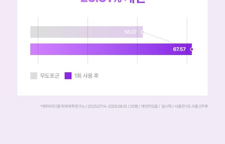 強效抗皺提拉~韓國 Bioheal Boh Probioderm 3D Lifting Biotoksil PLGA Serum 塗抹式PLGA 3D提拉膠原蛋白纖維絲蛋白精華 - 30ml