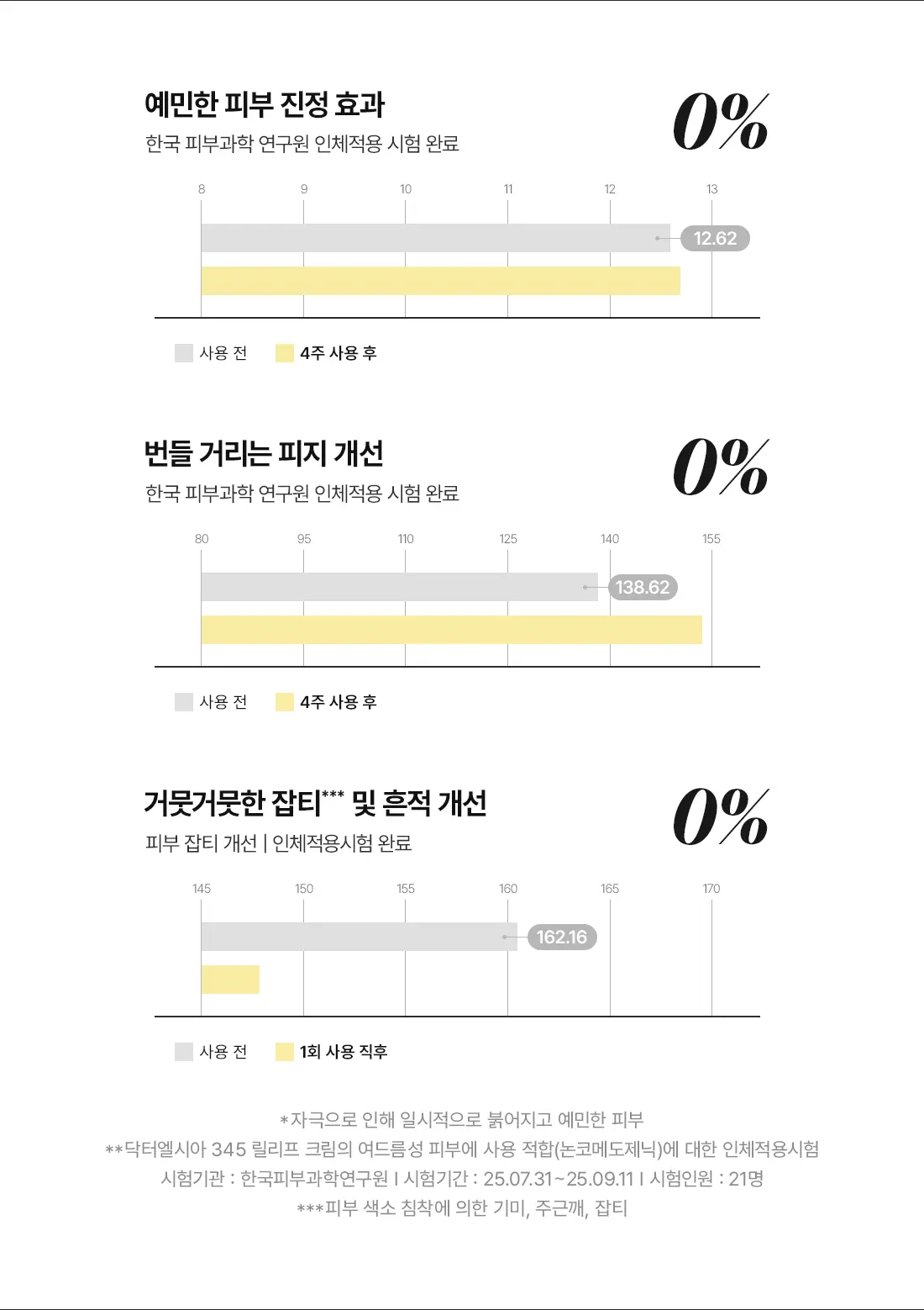 韓國 OY No.1🏆超人氣面霜～Dr.Althea 345 Relief Cream 50ml 舒緩修護淡痘印面霜 - 50ml