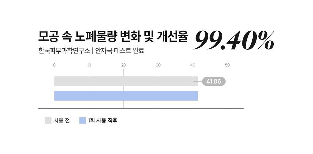 韓國 Dr.Althea Pore Refresh Grinding Cleansing Balm 毛孔深層淨化研磨式扭扭卸妝潔面膏 - 50ml