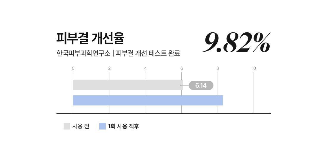 韓國 Dr.Althea Pore Refresh Grinding Cleansing Balm 毛孔深層淨化研磨式扭扭卸妝潔面膏 - 50ml