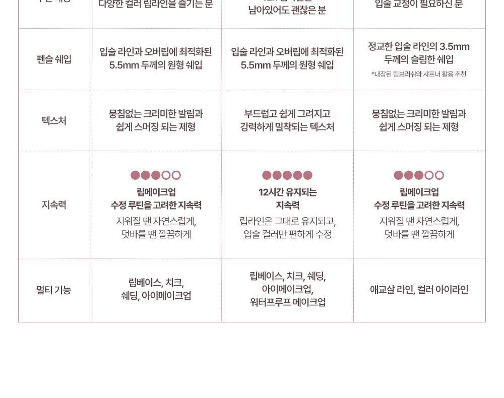 新色入!【限量SET送迷你唇釉/唇蜜】GlowPick🏆 銀蓋持久版!韓國 HEART PERCENT Dote On Mood Lineproof Lip Pencil 12小時長效持妝防水唇打底唇筆(#01-10) - 10色選擇