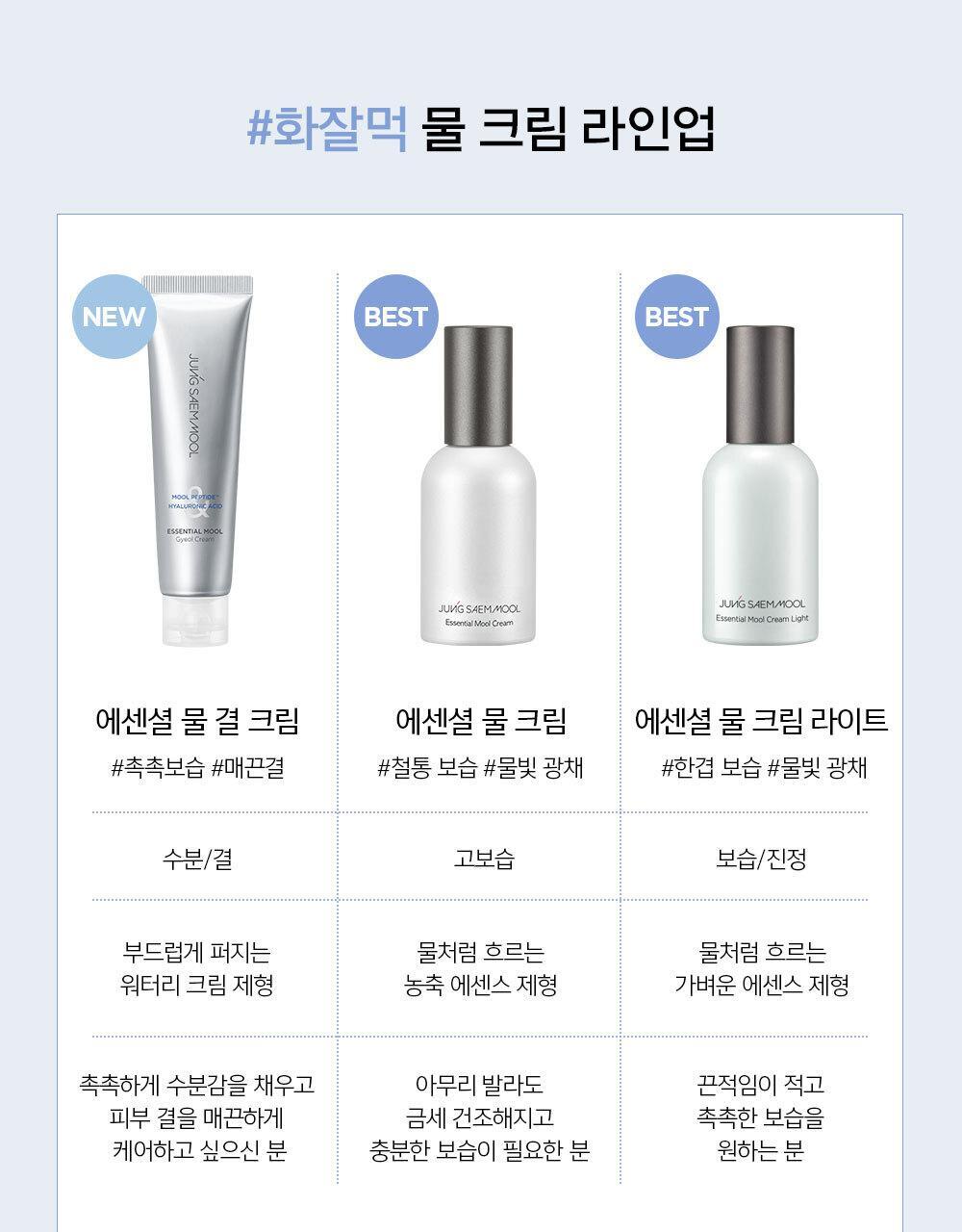 韓國 Jung Saem Mool Essential Mool Cream 水光妝前保濕面霜 - 3款選擇