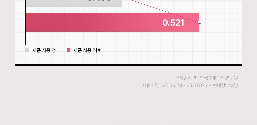 【限量1＋1套裝】韓國 Mediheal Retinol Collagen Capsule Patch 維A X PDRN X 膠原膠囊緊緻減紋減凹陷去浮腫眼膜 - 60+60片