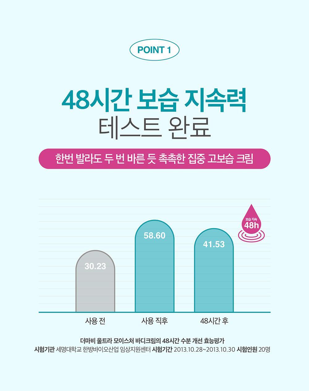 韓國 NEOPHARM Derma:B Ultra Moisture Body Cream 超潤集中保濕身體霜 - 430ml