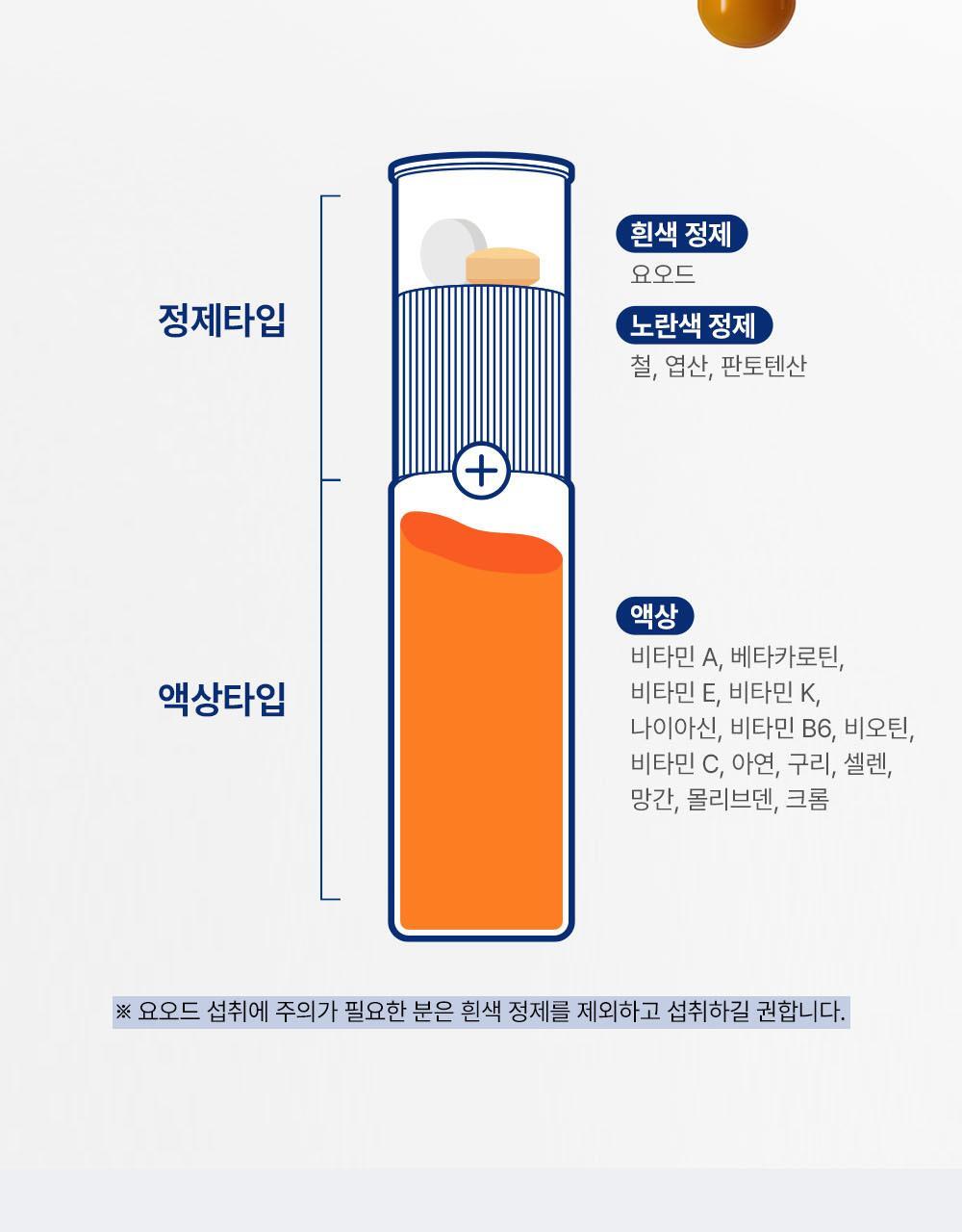 【愛馬仕級保健品 增強免疫力】🏆6年 OY No.1~ 韓國 Orthomol Immune Multivitamin & Mineral 7-Count 德國製雙劑型多種維他命與礦物質 - 一盒7支裝