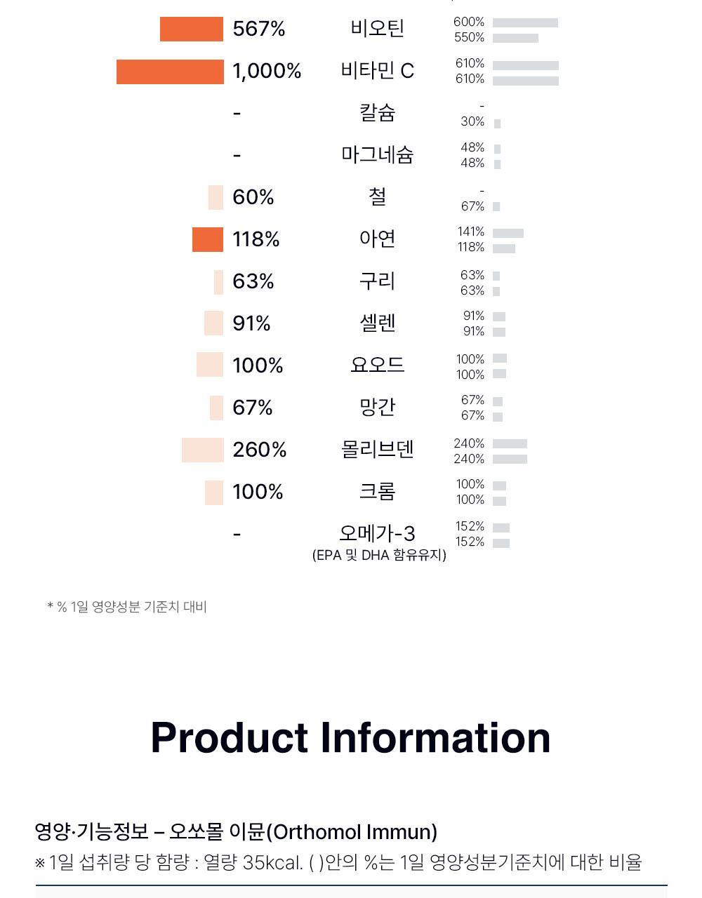 【愛馬仕級保健品 增強免疫力】🏆6年 OY No.1~ 韓國 Orthomol Immune Multivitamin & Mineral 7-Count 德國製雙劑型多種維他命與礦物質 - 一盒7支裝