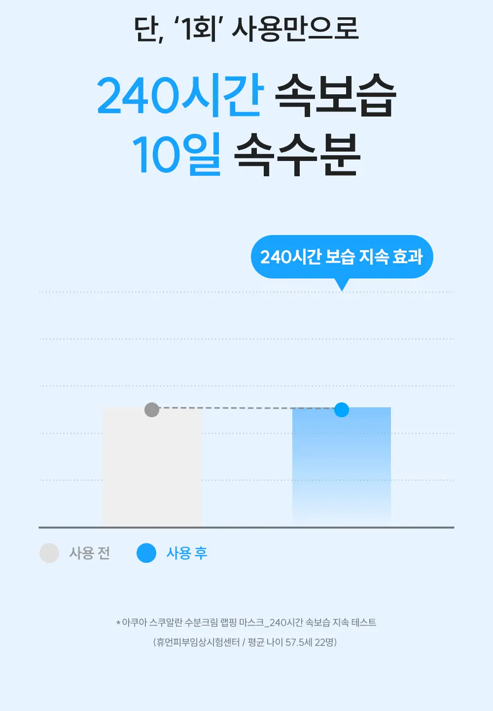 材質貼面唔黏頭髮 240小時提拉力～韓國 S.NATURE Aqua Squalane Moisturizing Cream Wrapping Mask 天然角鯊烷提拉保濕霜包覆型面膜一盒4片裝 - 2種選擇