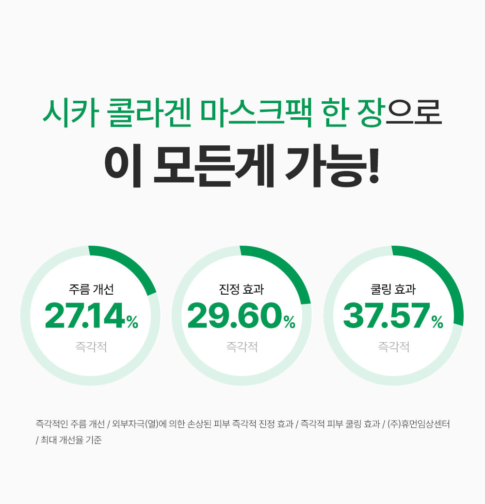 舒緩減紅降溫~韓國 Sungboon Editor Deep Collagen Cica Teatree Soothing Mask 深層膠原X積雪草X茶樹舒緩果凍面膜一盒4片裝 - 2種選擇