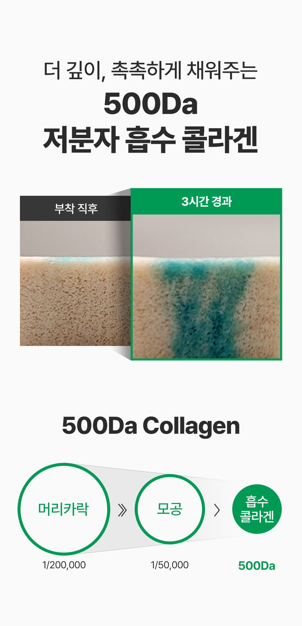 舒緩減紅降溫~韓國 Sungboon Editor Deep Collagen Cica Teatree Soothing Mask 深層膠原X積雪草X茶樹舒緩果凍面膜一盒4片裝 - 2種選擇