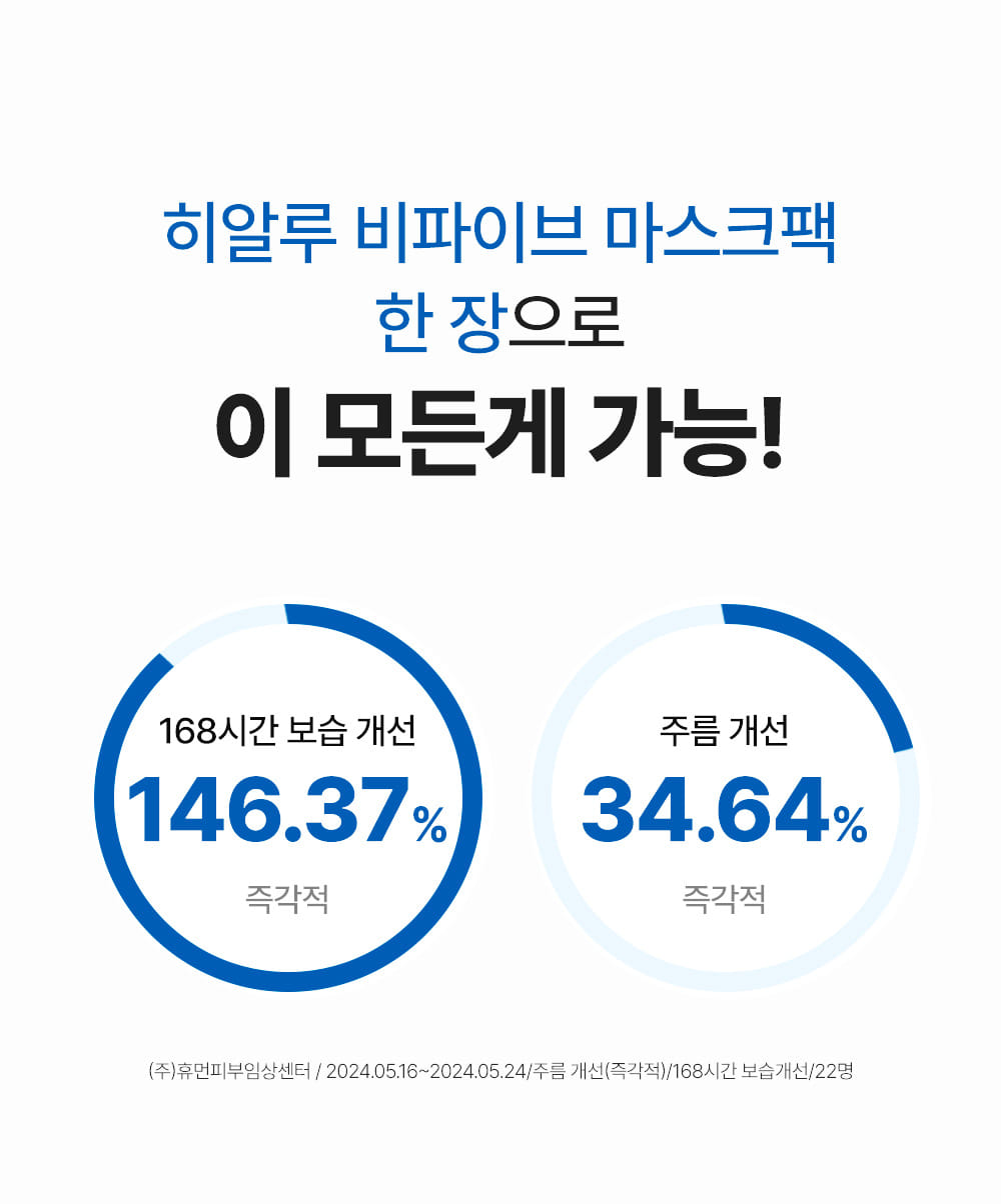 深層保濕~韓國 Sungboon Editor Deep Collagen Hyalu-B5 Hydrating Mask 深層膠原X透明質酸X維B5補濕修屏果凍面膜 一盒4片裝 - 2種選擇