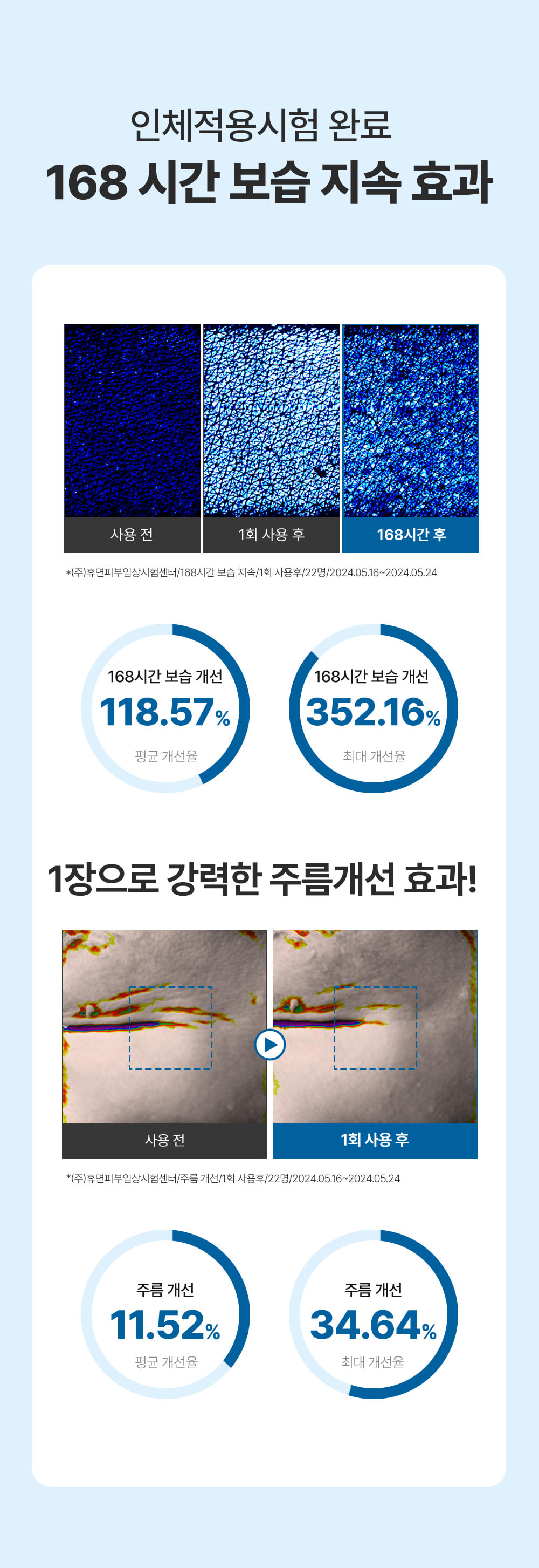 深層保濕~韓國 Sungboon Editor Deep Collagen Hyalu-B5 Hydrating Mask 深層膠原X透明質酸X維B5補濕修屏果凍面膜 一盒4片裝 - 2種選擇