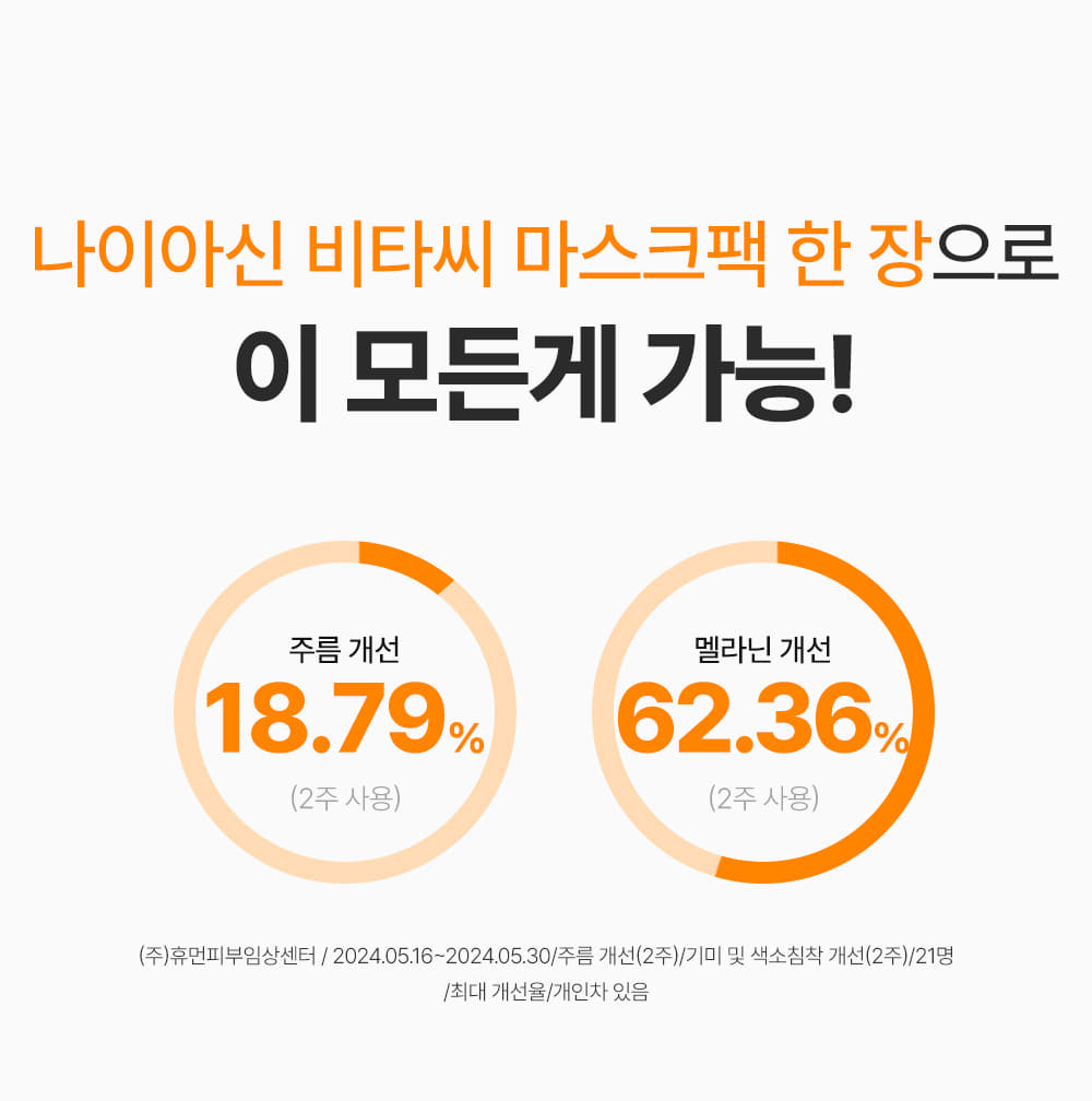 舒暖去暗沉~ 韓國 Sungboon Editor Deep Collagen Niacin Vita C Brightening Mask 深層低分子膠原+煙醯胺維他命C 亮白果凍面膜 - 2種選擇