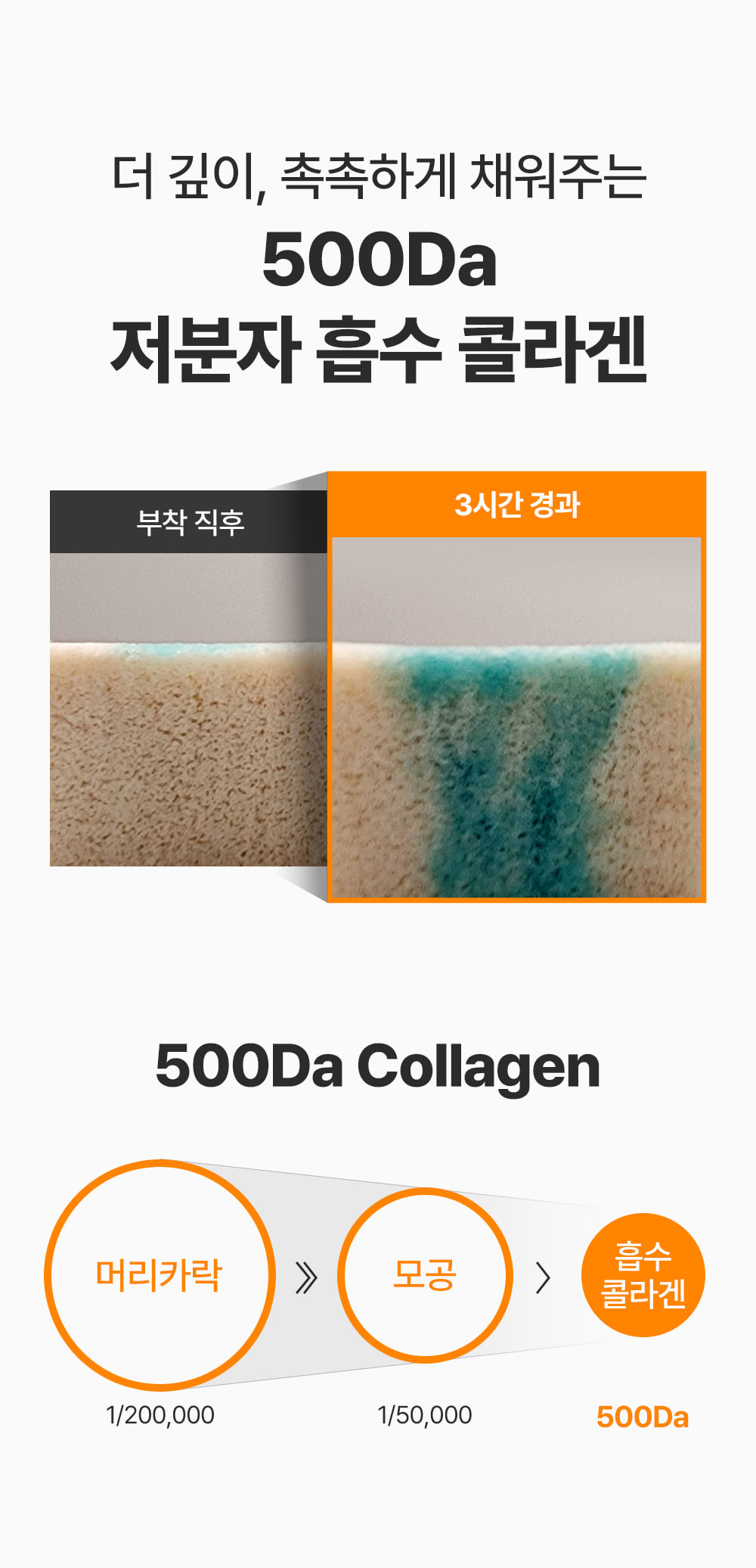 舒暖去暗沉~ 韓國 Sungboon Editor Deep Collagen Niacin Vita C Brightening Mask 深層低分子膠原+煙醯胺維他命C 亮白果凍面膜 - 2種選擇