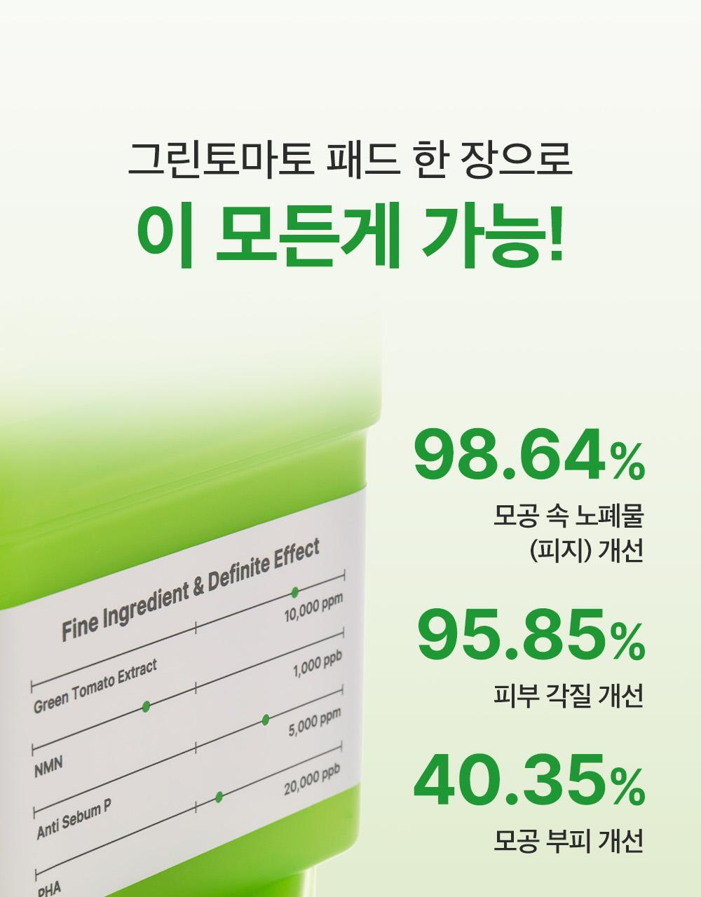 新升級💚 韓國 Sungboon Editor Green Tomato NMN Pore Peeling Pad 綠番茄💚NMN緊緻收毛孔角質護理爽膚棉片- 60片裝