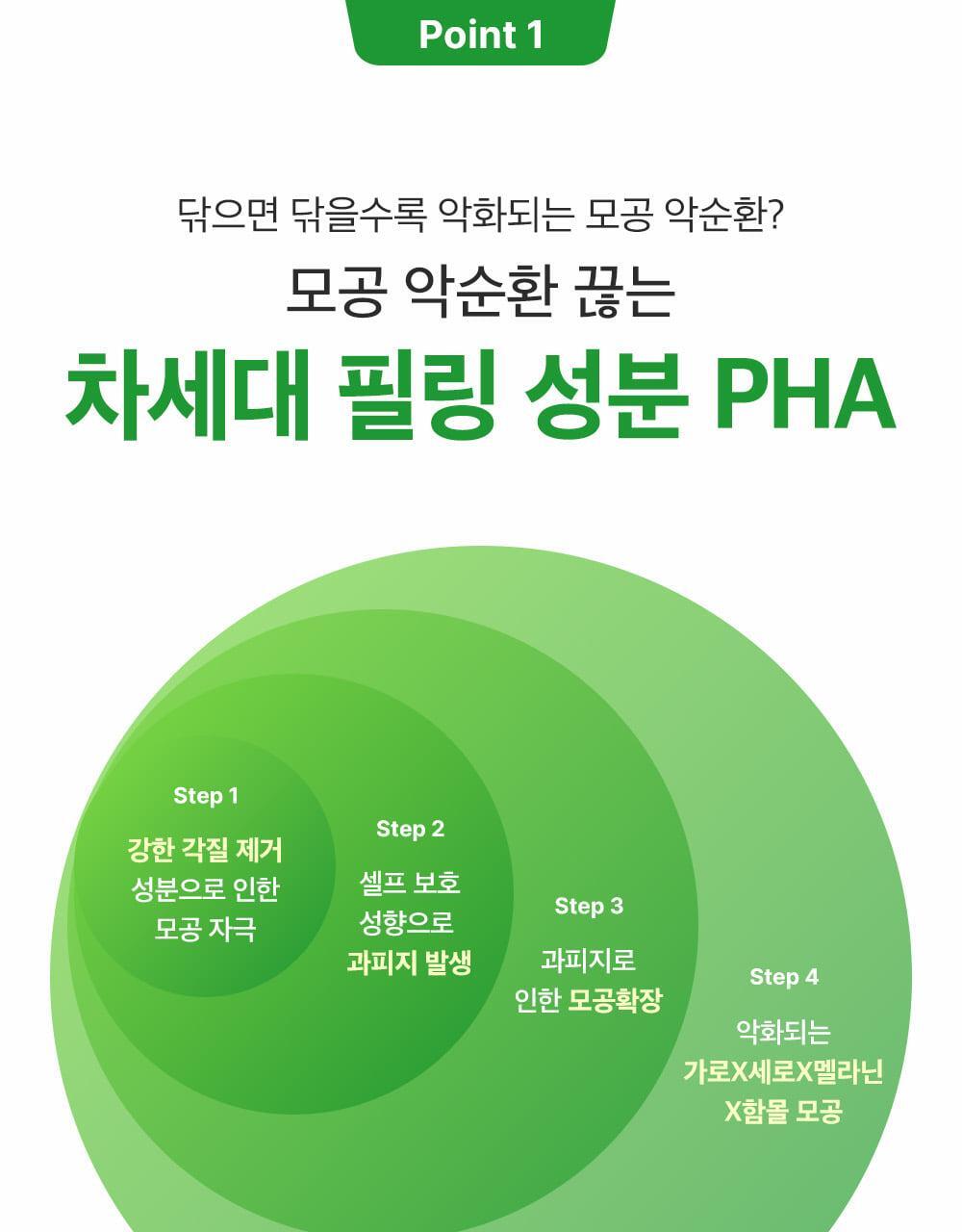 新升級💚 韓國 Sungboon Editor Green Tomato NMN Pore Peeling Pad 綠番茄💚NMN緊緻收毛孔角質護理爽膚棉片- 60片裝