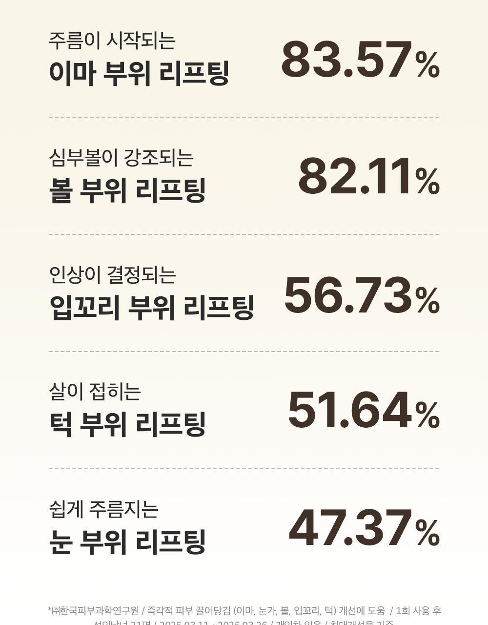 新升級！逆齡安瓶 零死角飽滿感～韓國 Sungboon Editor Silk Peptide EGF Heart-Fit Volume Lifting Ampoule 專業級絲蛋白胜肽 X EGF 高濃縮密集拉提安瓶精華 - 40ml