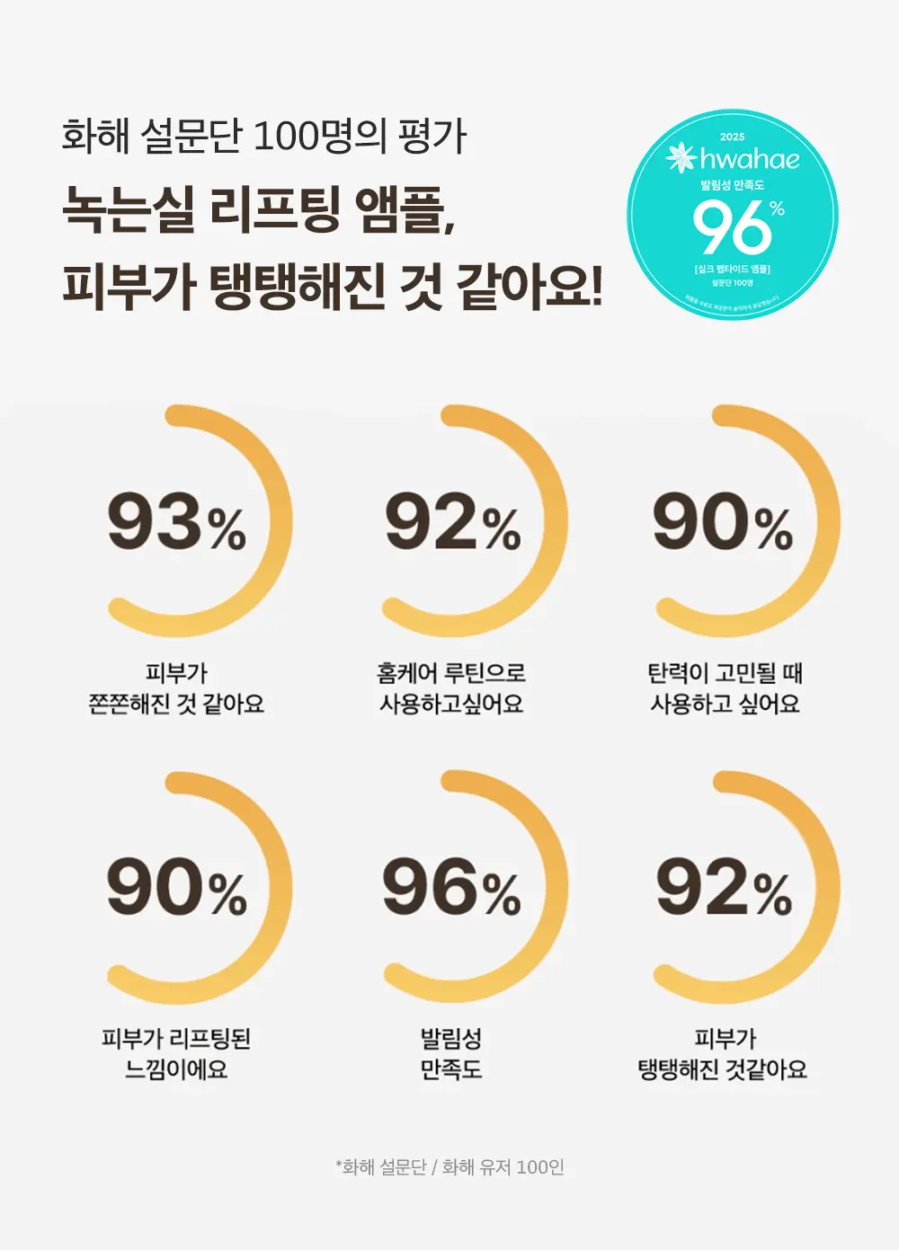 新升級！逆齡安瓶 零死角飽滿感～韓國 Sungboon Editor Silk Peptide EGF Heart-Fit Volume Lifting Ampoule 專業級絲蛋白胜肽 X EGF 高濃縮密集拉提安瓶精華 - 40ml