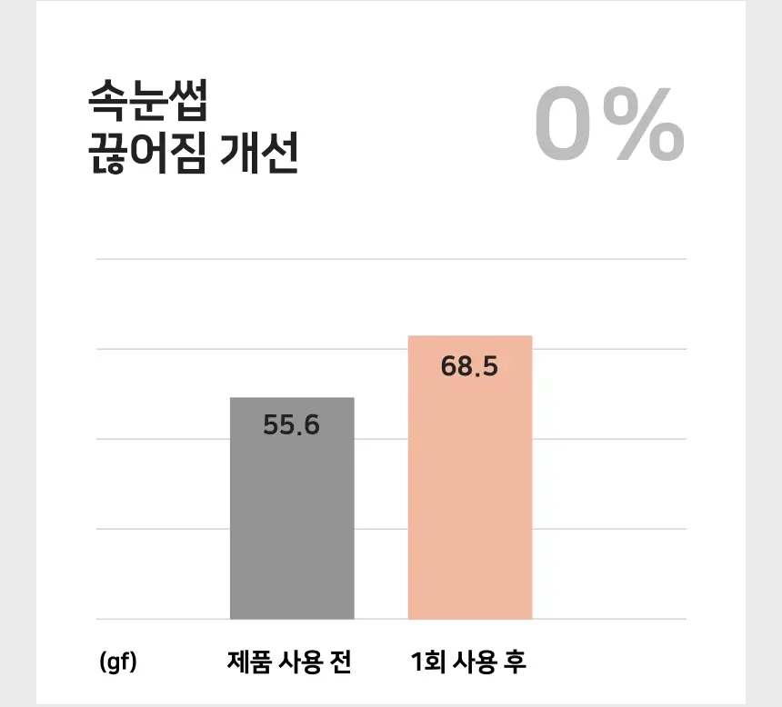 【OY高評睫毛精華】韓國 The Tool Lab Washable Film Serum Cara 免卸式滋養睫毛精華X睫毛膏(黑色/啞棕) - 2色選擇