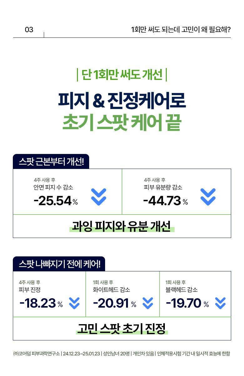 OliveYoung舒暖抗痘消粉刺貼 ~韓國 Care Plus Spot Cover Patch Calming Wide 消痘暗瘡貼綠色鎮靜款 內含大size貼和各種尺寸 - 56片裝