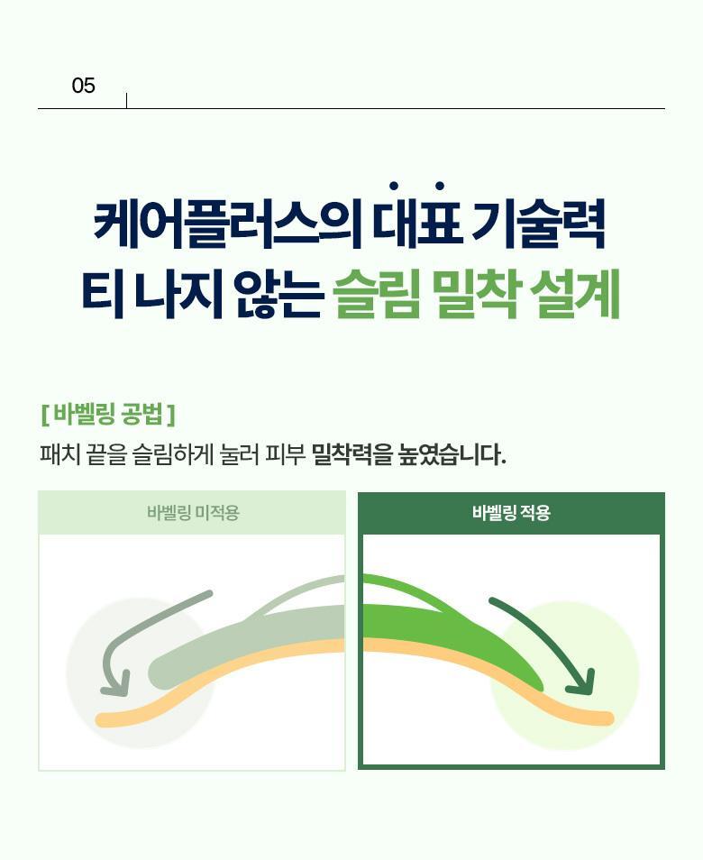 OliveYoung舒暖抗痘消粉刺貼 ~韓國 Care Plus Spot Cover Patch Calming Wide 消痘暗瘡貼綠色鎮靜款 內含大size貼和各種尺寸 - 56片裝