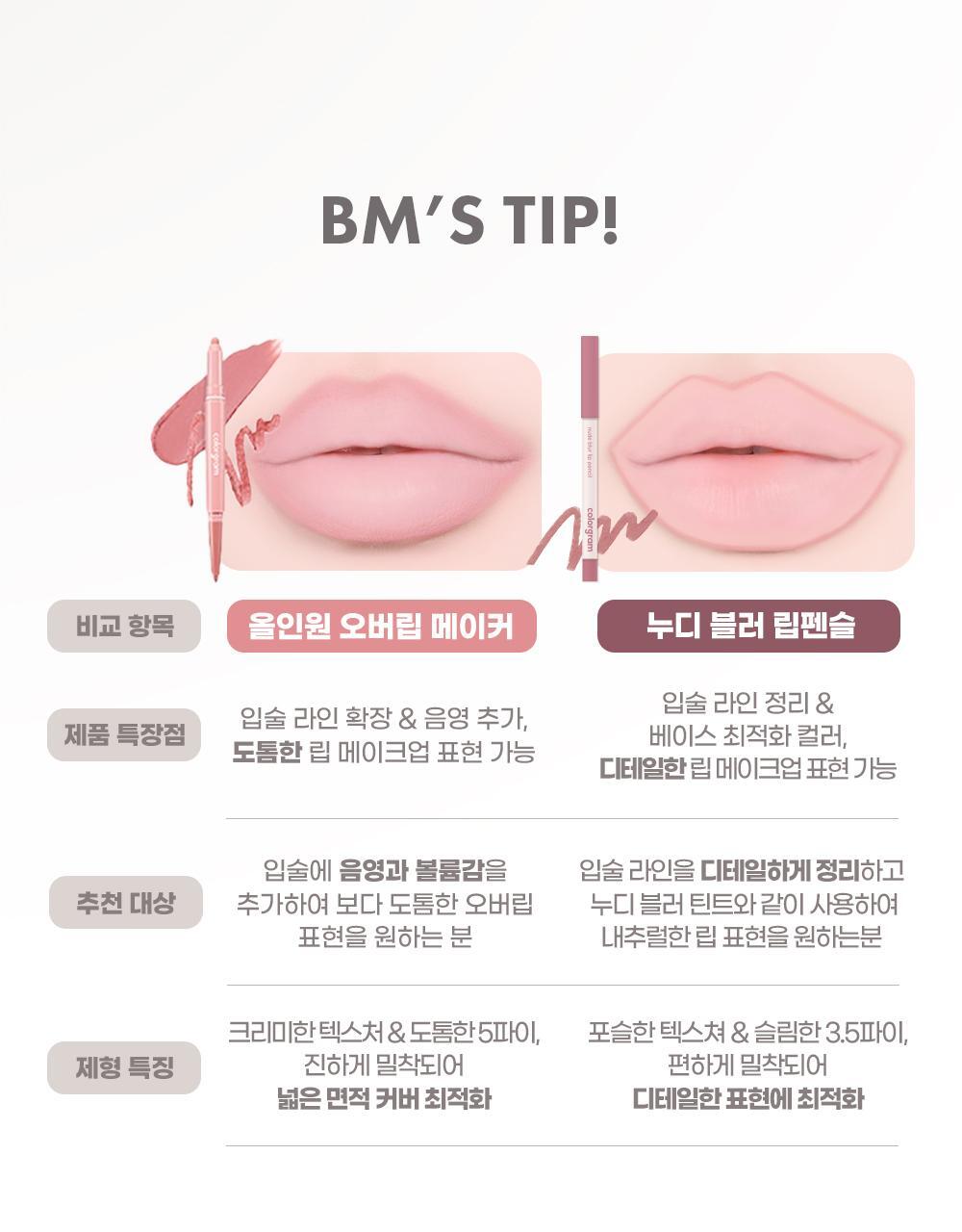 韓國 Colorgram Nude Blur Lip Pencil 自然無痕柔霧唇線筆(#01-05) - 5色選擇