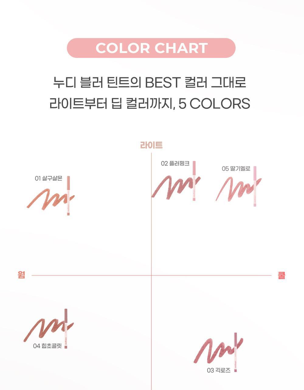 韓國 Colorgram Nude Blur Lip Pencil 自然無痕柔霧唇線筆(#01-05) - 5色選擇