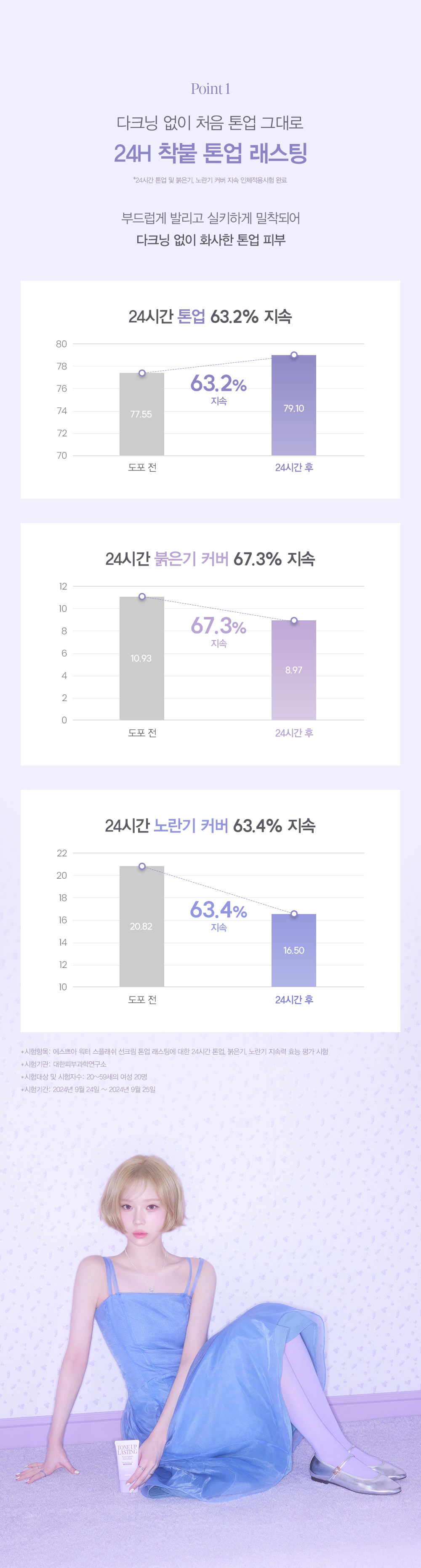 韓國 Espoir Water Splash Sun Cream Tone Up Lasting SPF 50+ PA++++ 爆水感長效提亮校正防曬霜 Baby Lavender色 - 50ml