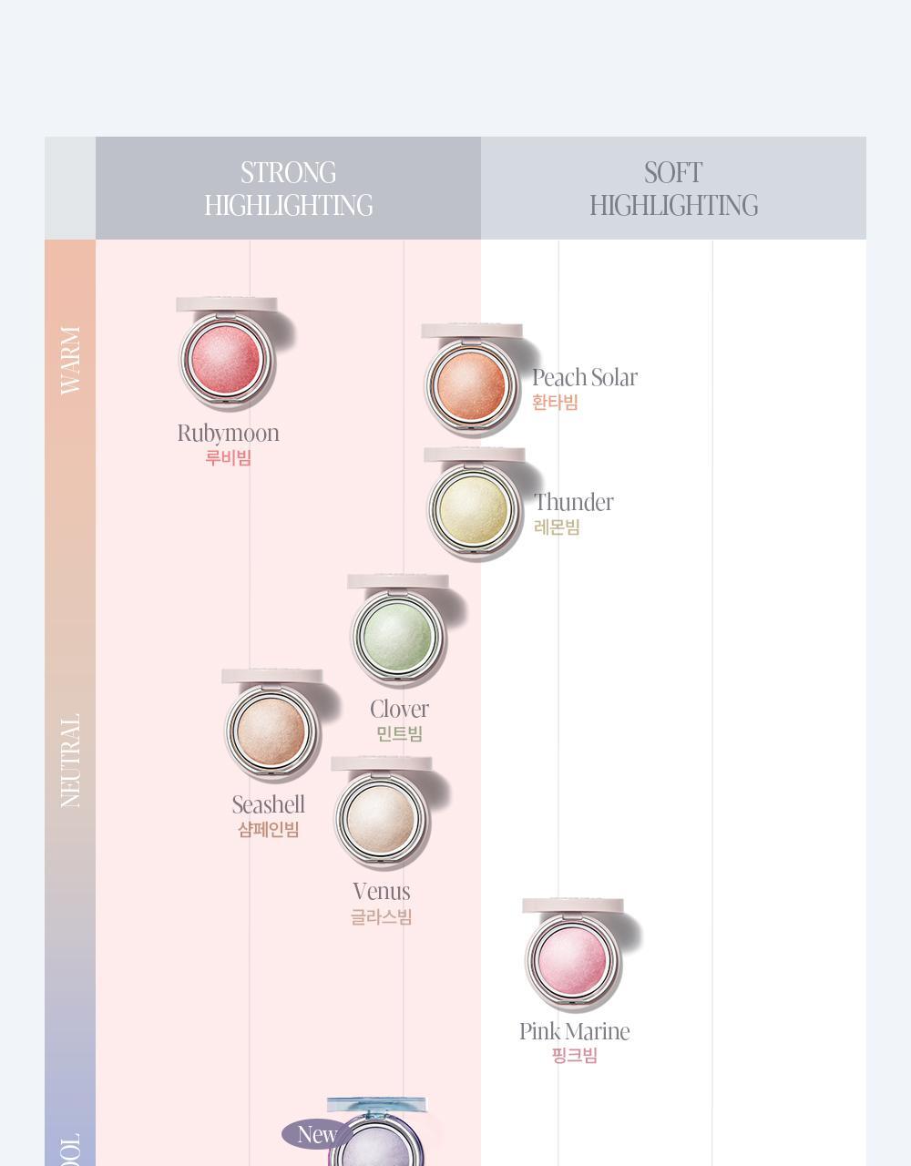 GlowPick🏆【最新RoseLight Glow💫限量SET送掃】韓國 espoir X Winter Strobing Highlighter 義大利製AAA級珍珠閃耀高光澤提亮 (#01-09) - 多種偏光選擇